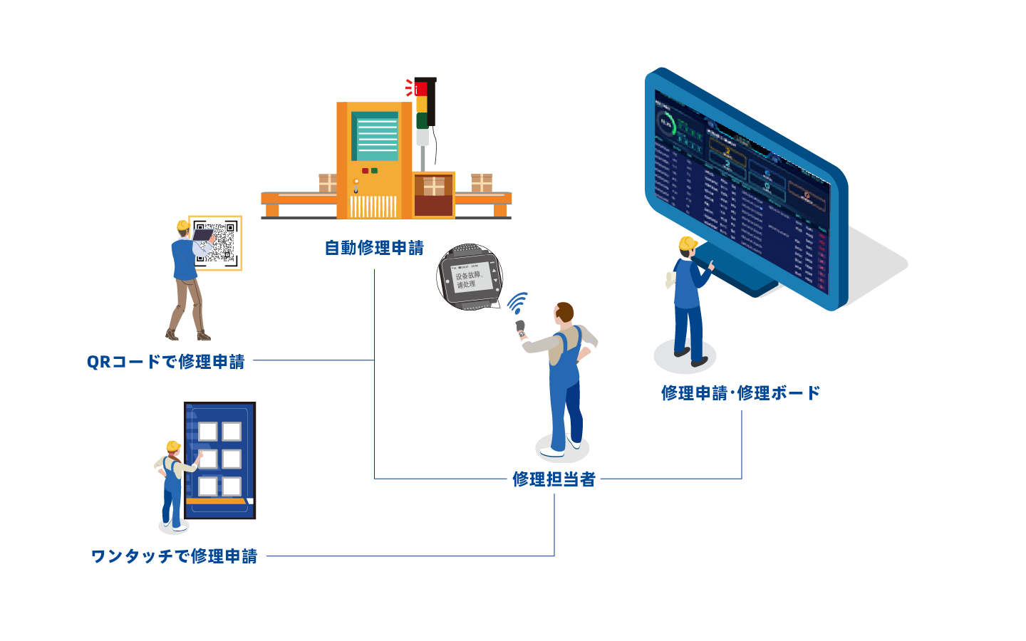 TPM スマート保全システム