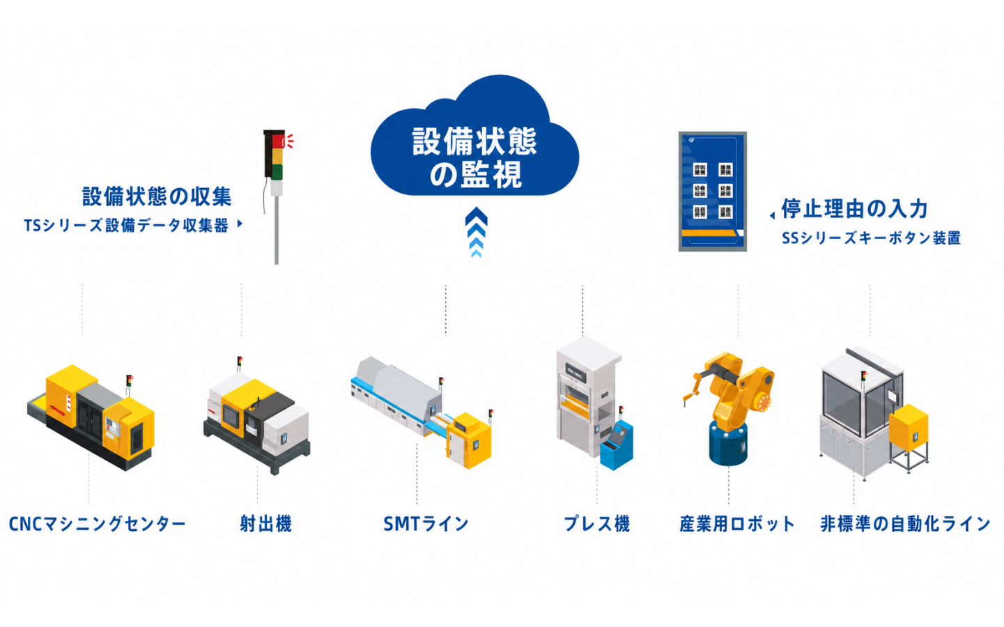 OEE設備状態監視システム