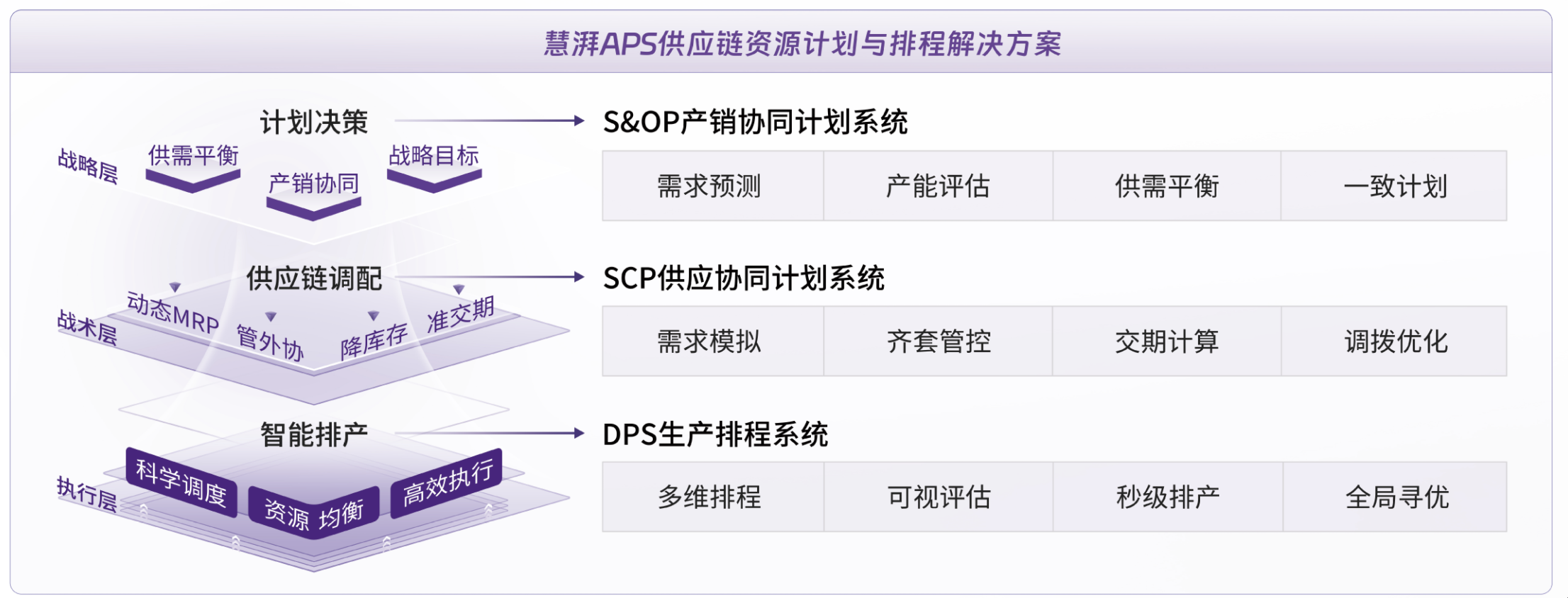 HUIPAI 一体化解决方案