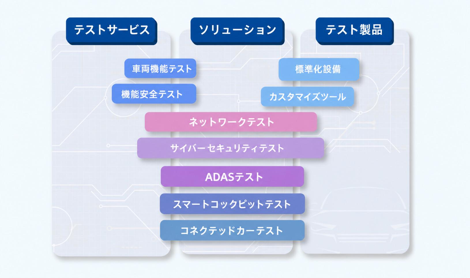 ALSI 自動車電子テストの全体像