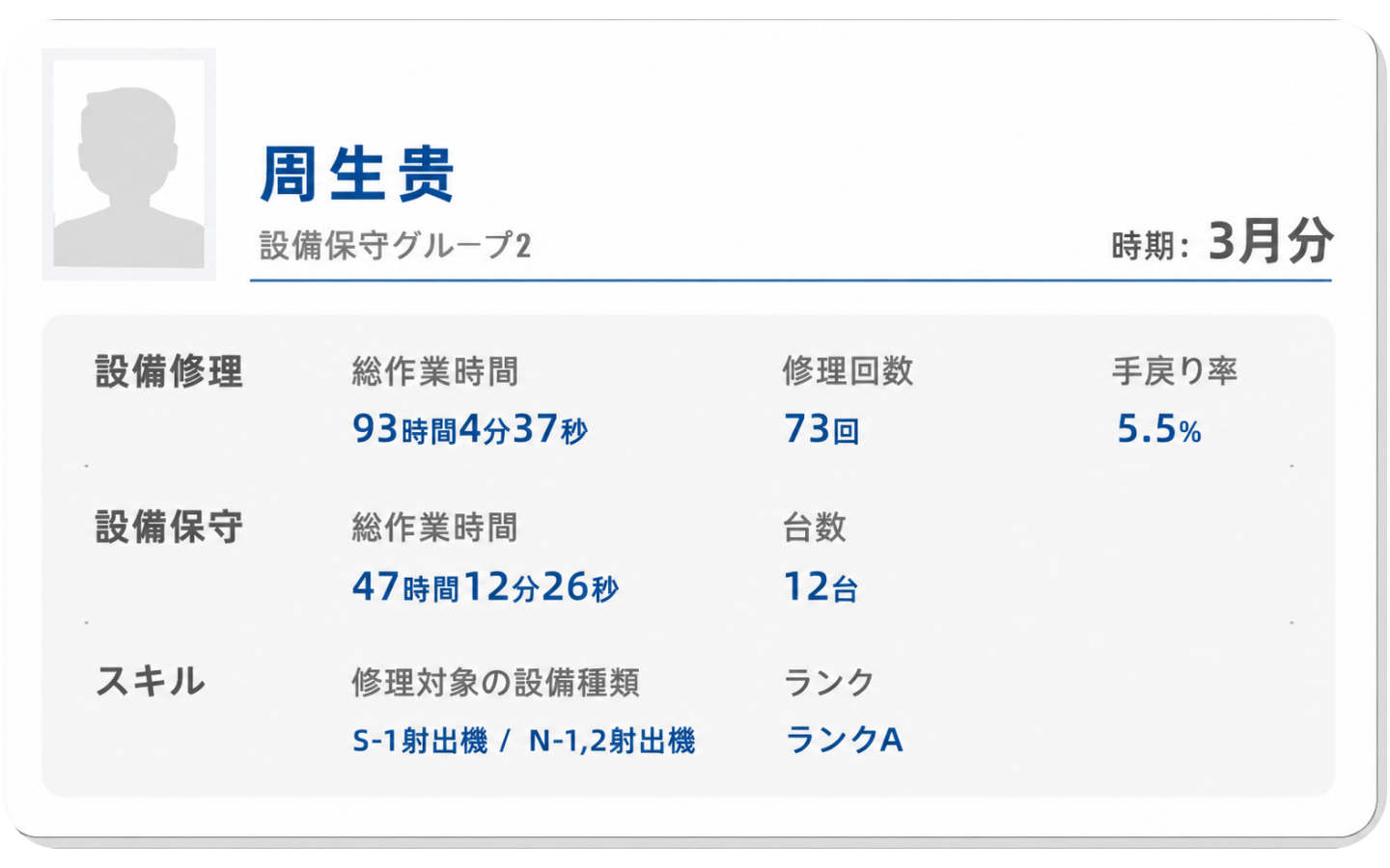 TPM スマート保全システム