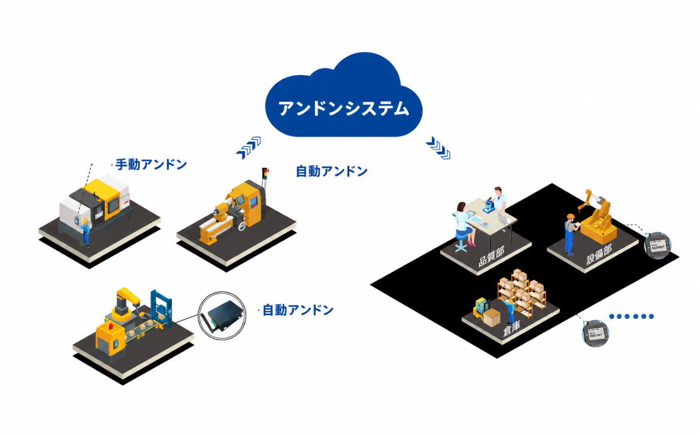 アンドンシステム
