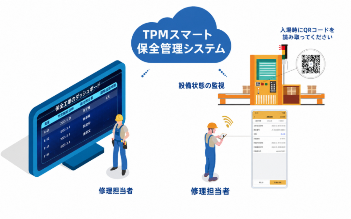 TPM スマート保全システム