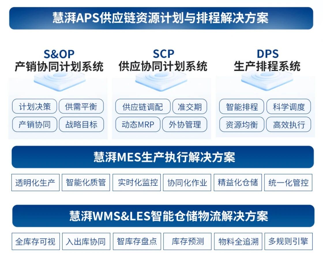 HUIPAI 一体化解决方案